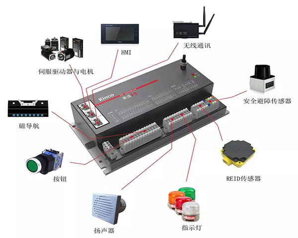 青龙一号节造器在AGV中的利用解决规划