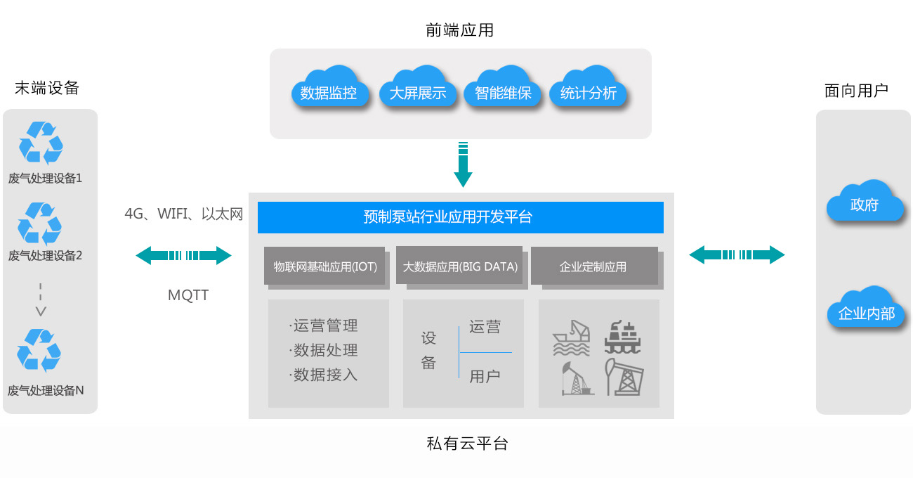 市当局污水处置行业解决规划